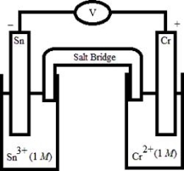 Which electrochemical cell pictured below corresponds to the following cell diagram?  Cr(s)  | Cr<sup>3</sup><sup>+</sup>(aq, 1.0 M)  || Sn<sup>2+</sup>(aq, 1.0 M)  | Sn(s)  A)    B)    C)    D)    E)   