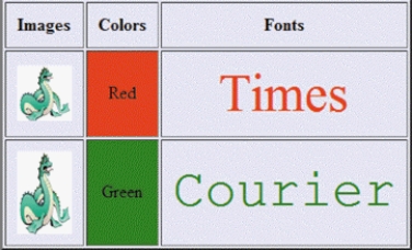 <strong>FIGURE 3-1 Figure 3-1,shown above,is an example of an HTML ____.</strong> A) grid B) spreadsheet C) table D) chart