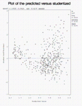 Observe the following residual plot. Determine if any of the assumptions are violated. If a violation has occurred, state it and propose a fix.   