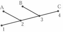 Examine the evolutionary tree pictured below.   In this evolutionary tree, which number represents the most recent common ancestor of A, B, and C? A)  1 B)  2 C)  3 D)  4