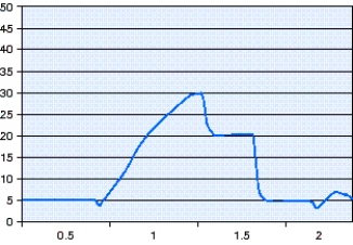 The transairway pressure (Pᴛᴀ) shown in this figure is which of the following?   A)  5 cm H₂O B)  10 cm H₂O C)  20 cm H₂O D)  30 cm H₂O