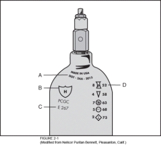 Which of the letters points to the manufacturer's mark?   A)  A B)  B C)  C D)  D