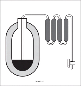 The following figure represents the components of which of the following?   A)  Hydrostatic testing system B)  Bulk liquid oxygen system C)  Fractional distillation apparatus D)  Alternating oxygen supply system