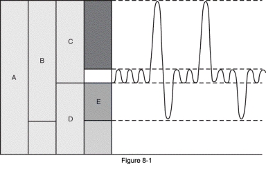 In the below figure,A represents which of the following?   A)  Vital capacity B)  Inspiratory capacity C)  Total lung capacity D)  functional residual capacity