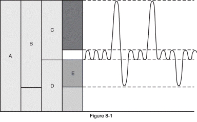 In the below figure,B represents which of the following?   A)  Vital capacity B)  Inspiratory capacity C)  Inspiratory reserve volume D)  Expiratory residual volume