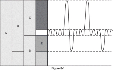In the below figure,C represents which of the following?   A)  Vital capacity B)  Inspiratory capacity C)  Functional residual capacity D)  Expiratory residual volume