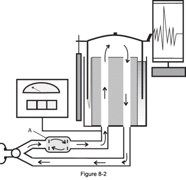 In the below figure,A is pointing to which of the following components?   A)  Dry seal B)  Water seal C)  CO₂ absorber D)  Linear potentiometer