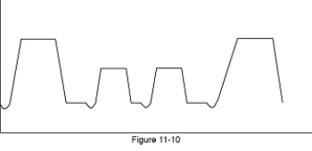 Which of the following ventilator modes is represented by the pressure-time scalar in the figure?   A)  Volume-controlled intermittent mandatory ventilation with positive end-expiratory pressure B)  Pressure-controlled intermittent mandatory ventilation with positive end-expiratory pressure C)  Pressure-augmented, volume-guaranteed breaths D)  Proportional assist ventilation