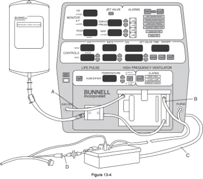 At what point in the Bunnell Life Pulse High-Frequency Jet Ventilator,shown in the following figure,should a bacterial filter be placed?   A)  A B)  B C)  C D)  D