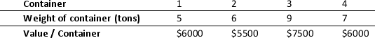 Four shipping containers can altogether take a maximum of 20 tons for one shipment order. The following table provides details on the weight (in tons) and value of each container:     Develop a binary integer model that will determine the two containers and the quantity that should be considered for shipment using these two containers to maximize the value of the shipment.