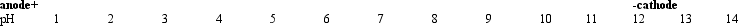 Exhibit 5A The following diagram shows the anode,cathode,and pH gradient of an isoelectric focusing bed:   Refer to Exhibit 5A.A mixture of asp,asn,and arg is placed in the bed where the pH is 7,and the current is turned on.From left to right,which best represents the final positions of the individual amino acids? A)  asp asn arg B)  arg asn asp C)  asn asp arg D)  arg asp asn