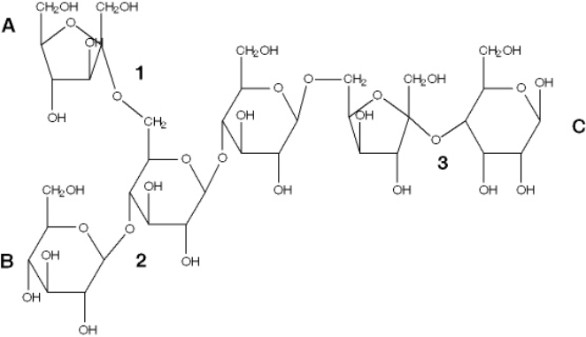 Exhibit 16C   A polysaccharide. Refer to Exhibit 16C.Which best describes bond #3? A)  a[1,3] B)  b[1,3] C)  a[2,4] D)  b[2,4] E)  None of the above is a proper description.