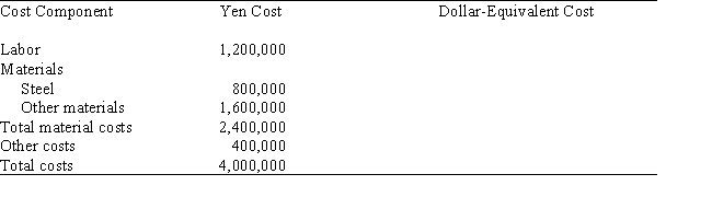 <strong>Table 14.1.Hypothetical Costs of Producing an Automobile for Toyota Inc.of Japan Refer to Table 14.1.Assume that Toyota Inc.obtains all of its automobile inputs from Japanese suppliers.If the yen's exchange value appreciates from 200 yen = $1 to 100 yen = $1,the yen cost of a Toyota automobile equals:</strong> A) 4,000,000 yen B) 6,000,000 yen C) 8,000,000 yen D) 10,000,000 yen