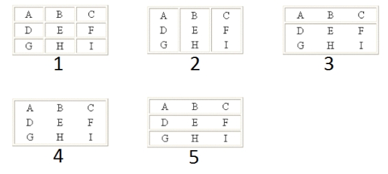   -The table marked 2 in the accompanying figure has a rules value of ____. A)  all B)  cols C)  rows D)  void