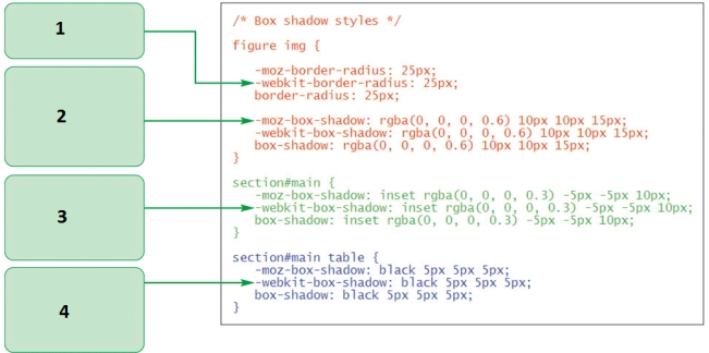   -In the accompanying figure,which part adds a semi-transparent black shadow to the lower-right corner of the figure with a blur radius of 15 pixels? A)  1 B)  2 C)  3 D)  4