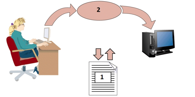   -In the figure above,the item numbered 2 indicates the ____. A)  XML parser B)  DTD C)  XML prolog D)  XML application