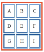 ​   -The given figure is an example of the _____ borders model. A)  ​collapsed B)  ​separate C)  ​inherit D)  ​initial