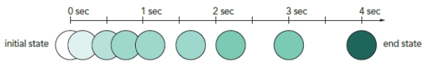   ​ -In the accompanying figure,the value of the timing-function is _____. A)  ​alternate-reverse B)  ​linear-backwards C)  ease-out D)  ​ease-in