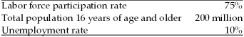 Refer to the information provided in Table 7.2 below to answer the questions that follow. Table 7.2    -Refer to Table 7.2.The total number of people employed is A) 180 million. B) 153 million. C) 135 million. D) 117 million.