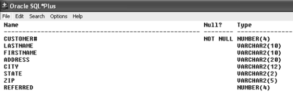 Structure of the CUSTOMERS table    -Which of the following queries will display the first and last name of the individual who referred another customer, along with the customer# of the referred customer? A)  SELECT r.firstname, r.lastname, c.customer# FROM customers r, customers c WHERE r.customer# = c.referred; B)  SELECT r.firstname, r.lastname, c.customer# FROM customers r JOIN customers c ON r.customer# = c.referred; C)  SELECT r.firstname, r.lastname, c.customer# FROM customers r NATURAL JOIN customers c; D)  both a and b