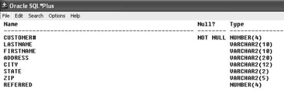 <strong> Structure of the ORDERS table Structure of the CUSTOMERS table Which of the following SQL statements will display all customers who have not recently placed an order?</strong> A) SELECT customer# FROM customers UNION SELECT customer# FROM orders; B) SELECT customer# FROM orders MINUS SELECT customer# FROM customers; C) SELECT customer# FROM orders INTERSECT SELECT customer# FROM customers; D) SELECT customer# FROM customers MINUS SELECT customer# FROM orders;