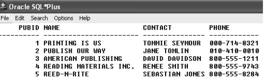Contents of the PUBLISHER table​    -If a column named SAL_PCT is to be defined to ensure a value of 100 is input if a NULL value is provided when a new row is inserted,which column definition should be used?​ A)  ​SAL_PCT NULL 100 DEFAULT. B)  ​SAL_PCT DEFAULT ON NULL 100. C)  ​SAL_PCT DEFAULT 100. D)  ​SAL_PCT ON NULL 100.