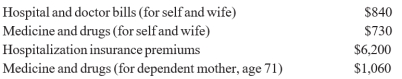 Mark Miller paid the following medical expenses during the year (all in excess of reimbursement) :   Assuming the Millers' adjusted gross income was $60,000, how much of a medical expense deduction may the Millers claim on their joint return? A)  $4,170 B)  $6,200 C)  $4,330 D)  $8,830 E)  None of the above