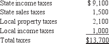 Which of the following would Diana Collier deduct as an itemized deduction in 2012?   
