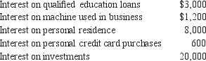 John Jones incurred the following interest items for the current year:    He earned $3,000 in investment income from the investments. What is his itemized interest deduction?