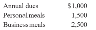 A self-employed attorney uses a country club to entertain clients and spends the following amounts at the club:   What amount can the attorney deduct against business income on his personal tax return? A)  $0 B)  $1,250 C)  $1,750 D)  $2,250 E)  $2,500