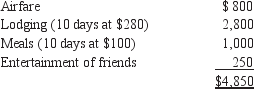 An employee of a corporation takes a 10-day trip from Chicago to New York. He spends seven days conducting business and three days sightseeing and visiting friends. His expenses included:   fte corporation reimburses the employee under an accountable plan. What amount of the $4,850 qualiﬁes as deductible travel expenses for the corporation? A)  $3,220 B)  $3,460 C)  $3,110 D)  $4,100 E)  $3,395