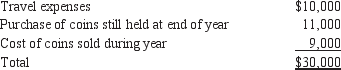 During 2012, Fred Reardon incurred the following expenditures in connection with his coin collecting activities:    Fred received $16,000 for the coins sold during the year. (a.) If Fred's coin collecting activities are considered to be a hobby for tax purposes, what related expenditures are deductible on his 2012 tax return? Show computations and explain in detail. (b.) If Fred's coin collecting activities are considered to be a trade or business for tax purposes, what related expenditures are deductible on his 2012 tax return? Show computations and explain in detail.