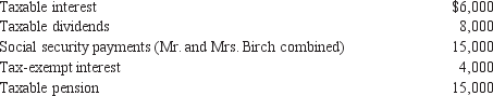 Mr. and Mrs. Birch are both over 65 years of age and are ﬁling a joint return. Their income for 2012 consisted of the following:   They did not have any adjustments to income. What amount of Mr. and Mrs. Birch's social security beneﬁts is taxable? A)  $0 B)  $4,250 C)  $7,500 D)  $7,750