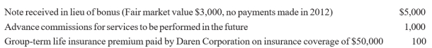 Todd is a cash-basis taxpayer. Daren Corporation made the following payments to or on behalf of Todd during 2012.   What amount should Todd report as income in 2012? A)  $6,100 B)  $5,100 C)  $4,100 D)  $4,000
