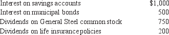 Henry Adams, an unmarried taxpayer, received the following amounts during 2012:    How much taxable income should Henry report for 2012?