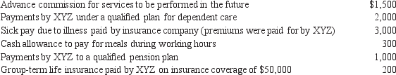 Dirk and Diane Davis are both employed solely by XYZ Corporation and each earned $15,000 in wages for 2012. With respect to the following items, what amount should be reported as income in addition to their wages?   