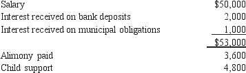 During 2012, Milton Hanover was granted a divorce from his wife. fte divorce decree stipulated that he was to pay both alimony and child support for a speciﬁed period of time. In examining his records for 2012, the following information is available:   What is Hanover's adjusted gross income for 2012? A)  $44,600 B)  $48,400 C)  $49,400 D)  $52,000