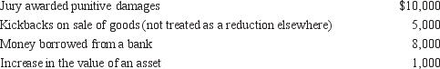 Based on the following 2012 events, how much should Rachel include in income on her federal income tax return?   A)  $10,000 B)  $15,000 C)  $16,000 D)  $24,000