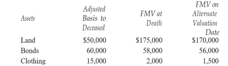 <strong>Dale Davidson's estate includes the following assets:   fte executor elects the alternative valuation date. What is the amount included in Mr. Davidson's estate?</strong> A) $125,000 B) $235,000 C) $227,500 D) None of the above <div style=padding-top: 35px> 