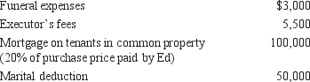 <strong>Ed Milam, a resident of Mississippi, died during the current year. From the items listed below, what amount of allowable deductions can be subtracted from the gross estate? </strong> A) $73,500 B) $103,500 C) $74,500 D) $78,500