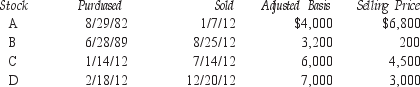 <strong>For 2012, Steven Sutton had taxable income of $40,000. His stock transactions in 2012 were as follows:   What is Steve's net capital loss for 2012 and his carryover to 2013?</strong> A) Deduction: $3,000; carryover: $2,700 B) Deduction: $3,000; carryover: $3,000 C) Deduction: $5,700; carryover: $3,000 D) Deduction: $5,700; carryover: $2,700 <div style=padding-top: 35px> 
