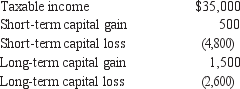 For 2012, Joyce Jacobson's books and records reﬂected the following:   What is the amount of Joyce's capital loss carryover to 2013? A)  $2,400 short-term; $0 long-term B)  $1,300 short-term; $1,100 long-term C)  $1,900 short-term; $3,500 long-term D)  $4,300 short-term; $1,100 long-term