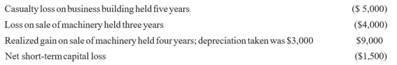 Linda Larsen, single, had the following items during 2012:   Linda had adjusted gross income of $45,000 and $6,000 itemized deductions without the above items. (a.) What is Linda's taxable income for 2012? (b.) Assuming the same facts as given above except that Linda had a casualty gain of $2,000 on the business building held ﬁve years rather than a casualty loss of $5,000, what is Linda's taxable income for 2012?
