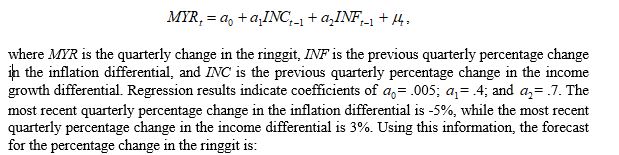 The following regression model was estimated to forecast the value of the Malaysian ringgit (MYR) :   A)  4.60%. B)  -1.80%. C)  5.2%. D)  -4.60%. E)  none of the above