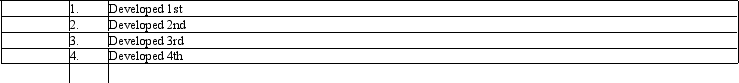 Put the different perspectives in the chronological order in which they were developed,oldest to most current. a.Quantitative b.Classical c.Integrating d.Behavioral   