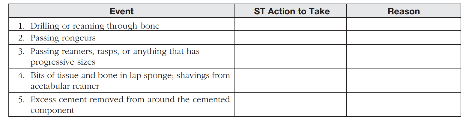 During the orthopedic procedure, there are duties for the surgical technologist. Identify the actions to take for each of these events. - <div style=padding-top: 35px> 