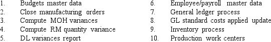 TB Figure 15.5 displays a Level 0 DFD - Cost Accounting: Variance Analysis.Match the items in the following alphabetical list to the missing items (A - J)in the diagram.       