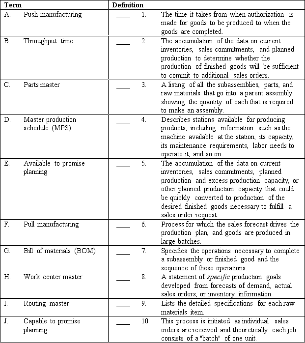 Match the terms in the left column below with the definitions in the right column by placing the letter next to the term in the blank space next to the definition.   