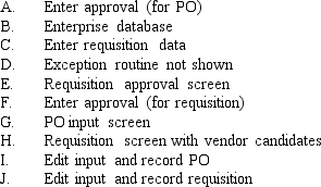 TB Figure 12.11 is a partial flowchart for the purchasing process.There are selected symbols that must be filled in to complete the flowchart.Fill in the items with missing labels using a letter from A to J.       
