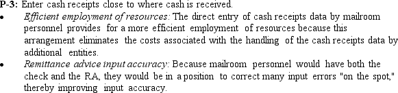 The following narrative describes a cash receipts process.The annotated systems flowchart for this cash receipts process is TB Figure 11.14 and the related control matrix is Figure TB 11.15. Narrative Description TB Figure 11.14 presents a physical description of the cash receipts process in which customer payments are received by mail.The source documents include checks and RAs.Each day,the process begins with mailroom clerks opening the mail.Immediately,the clerks endorse all checks.They assemble RAs (stubs from the customer invoice-i.e. ,turnaround documents)in batches and prepare batch totals.The cash receipts data-batch total and remittance details-are then entered into the computer system via a scanner with OCR.The computer edits the data as the data are entered and computes batch totals.The batched RAs are sent to the accounts receivable department for filing,and the checks are transferred to the cashier.The editing process verifies the correctness of the entered data,including customer number and so forth.By matching the input cash receipts data to the open invoice data that reside on the accounts receivable master data in the enterprise database,the process also verifies that the customer account number,invoice number,and amount due are correct and that any cash discounts taken by the customer are legitimate (i.e. ,they have been authorized).After the data have passed all the control checks,the cash receipts event data,accounts receivable master data,and general ledger data are updated in the enterprise database.Also,the computer generates various cash reports and prepares the deposit slip.The deposit slip is transferred to the cashier.The cashier compares the checks and the deposit slip;if they agree,all documents are sent to the bank. Required: Using the format shown for control plan P-3,write descriptions for control plans P-1,P-2,P-5,M-1 and M-3.          